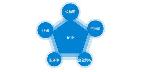 可折叠式无纺布手提袋